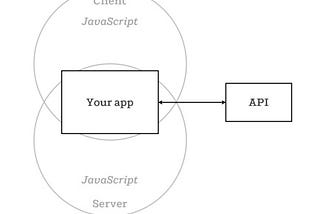 Server Side Rendering with React Router — We must React [Ep. 04]