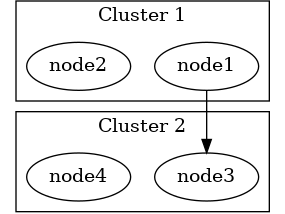 A Beginner’s Guide to Graphviz for Graph Visualization