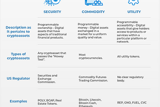 A Digital Asset Classification Framework