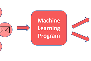 Machine Learning