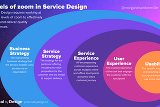 A concentric diagram showing the different levels of zoom needed to properly do service design.