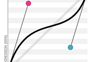 Tips For Bezier Curve