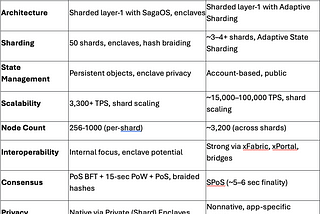 SagaChain vs. MultiverseX