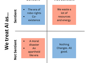 Conscious Machines and The Hard Problem