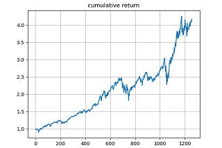 ElegantRL Demo: Stock Trading Using DDPG (Part II)