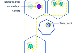 How we achieved Zero downtime with Kubernetes rolling updates at Track.Health