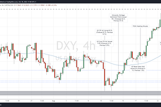 What is FOMC Minutes and Why Should I Care?