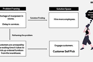 Business Design — The Next Corporate Buzzword?