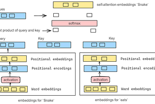 Generative AI: Understanding Transformers and Generative Techniques