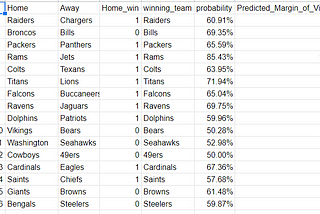 Simple Football Predictor: Week 15 Predictions