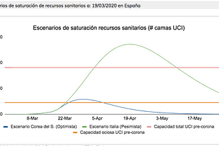 Plataforma #StopCorona para ayudar a salvar ~30k vidas en España