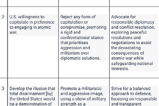 Understanding Ideological Perspectives: A Comparative Chart