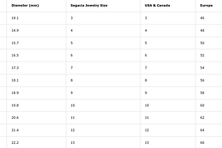 The Ultimate Ring Size Guide: Find Your Perfect Fit