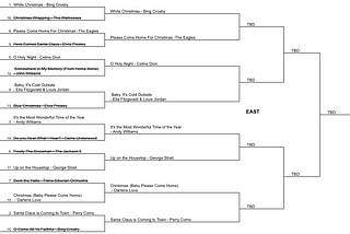 Merry Madness — The Tournament of Holiday Music (Part 3). The East.