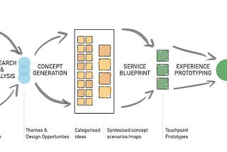 Is learning service design in 5 days possible?