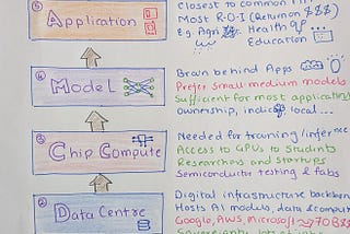 India’s Strategy for AI Leadership