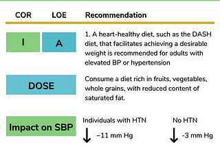 Proven Nutrition Interventions to Reduce Your Blood Pressure