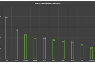 日本全國二手企業地區排名