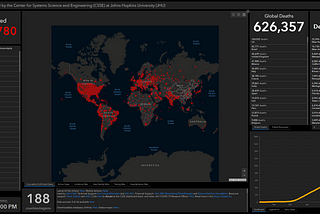 COVID-19 Snapshot Analysis