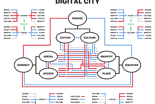 3 Engines of Tomorrow’s City