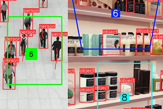 Object Detection and Advanced Region-Based Counting with Ultralytics YOLOv8