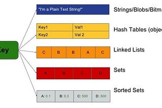The two ways of storing nested dictionaries in Redis