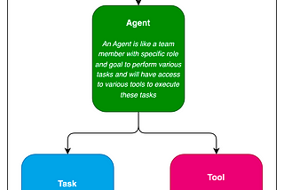 Multi-Agent System — Crew.AI