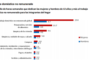 El sindicato del delantal