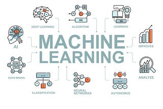Real-World Examples of Machine Learning (ML)