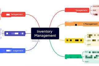 What are the difficulties and learning whilst working UX toward Retail Inventory Management…