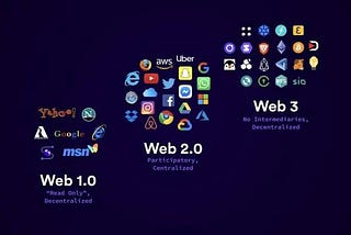 Web’s Evolution: Past-Present-Future.