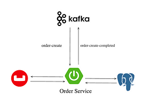 Unveiling the Power of Test with Testcontainers
