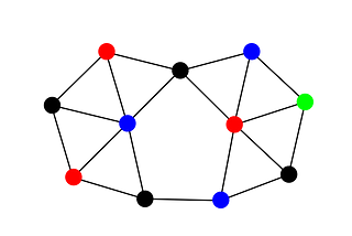 Using  Mode definitions (and dbt) to bootstrap your data model