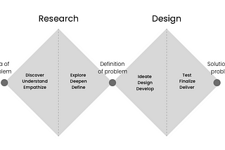 Eine kurze Einführung in User Experience Research