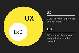 The Importance of Interaction Cost in UX and Product Design