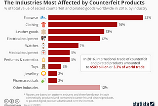 Trustizen — the only anti-counterfeit solution you’ll ever need.