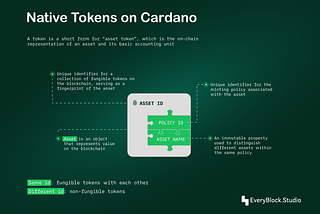 Native custom tokens on Cardano: the anatomy and why it’s better than ERC tokens