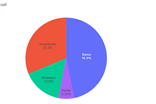 Analizar extractos bancarios con pandas & pyplot