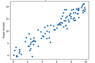 Understanding Data Drift and Concept Drift: A Visual Guide