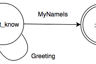 Integrating Cizen with Phoenix (Part 2)