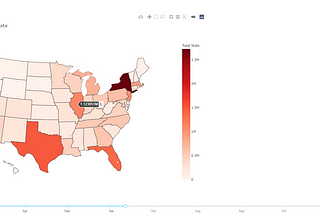 Hello “Covid”, World: Python Dash and R Shiny Comparison