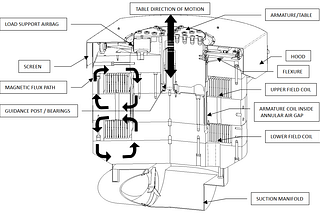 BASIC DESCRIPTION OF A VIBRATION TEST SYSTEM