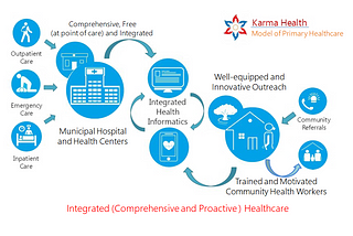 Integrated Health Care