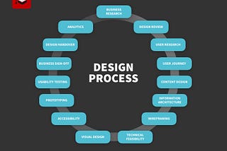 UX Design Process