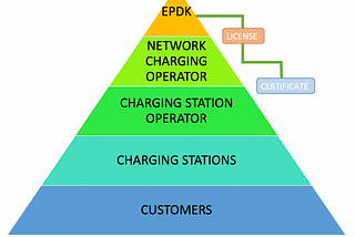 “Electric Vehicle ” Charging Systems Service Regulation in Turkey — Part 2