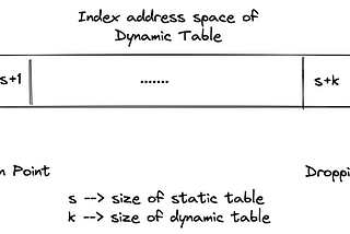 HPACK: Header compression format for HTTP/2