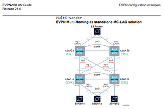 Home 🏠 is where the MC-LAG is — multi-vendor adventures in EVPN with #SRLinux