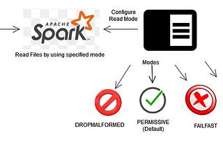 What are the different spark.read modes for different data frame.