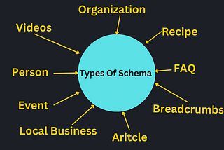 How to create free backlinks for website high-quality backlinks list