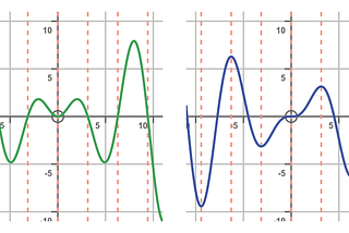 Integration by Parts